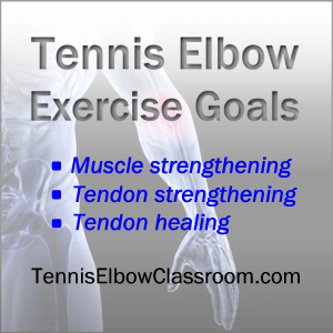The goals of exercise in Tennis Elbow rehabilitation